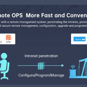 Remote PLC upload and download