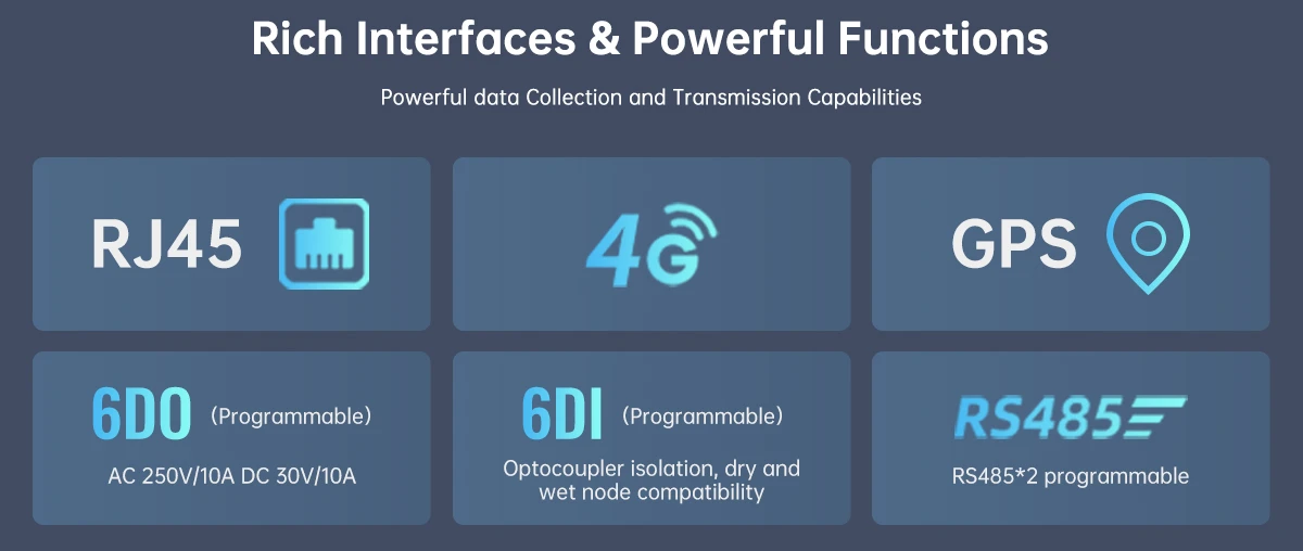 multiple interfaces edge computing gateway