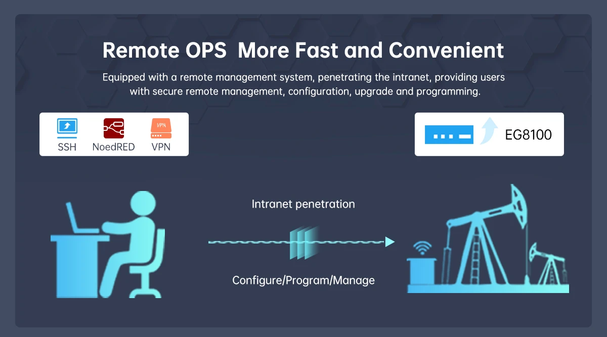 multiple interfaces edge computing gateway