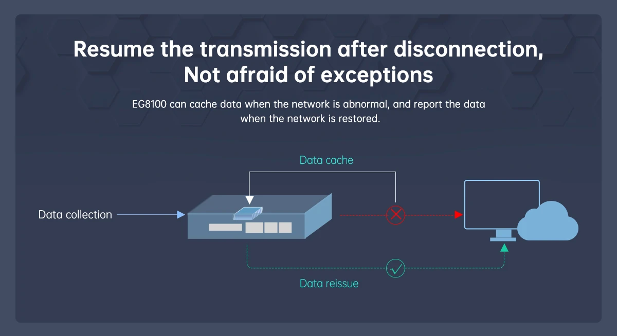 multiple interfaces edge computing gateway