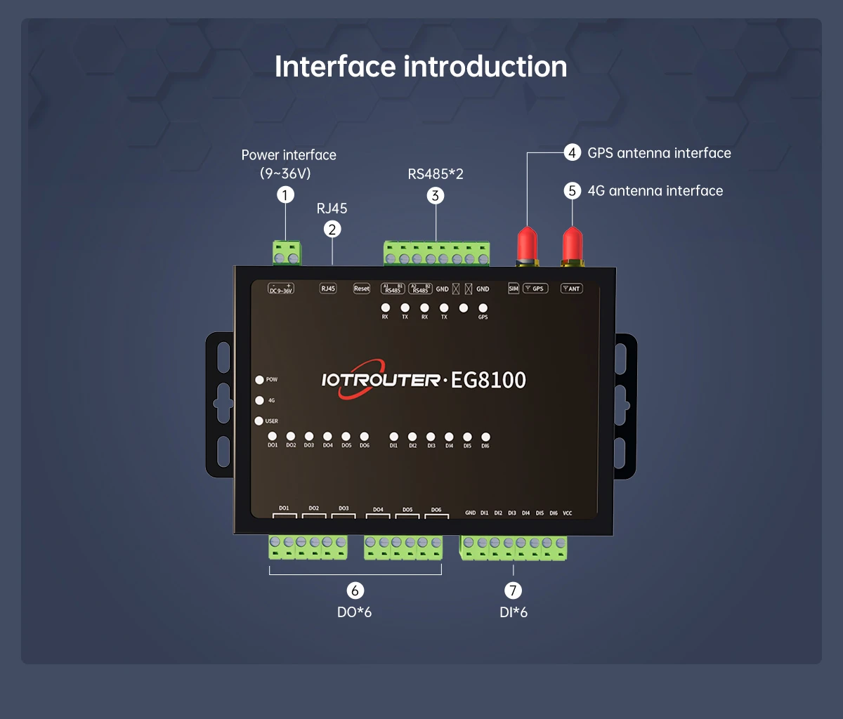 multiple interfaces edge computing gateway