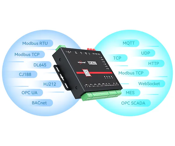The EG8200 industrial edge gateway acts as a flexible bridge for different industrial systems. It supports common industrial and IoT protocols such as Modbus, MQTT, OPC UA/DA, HJ212, and IEC104, enabling easy integration with third-party platforms. For non-standard or proprietary protocols, EG8200 allows custom data parsing and logic configuration through JavaScript (JS), providing adaptable protocol handling for complex field applications.