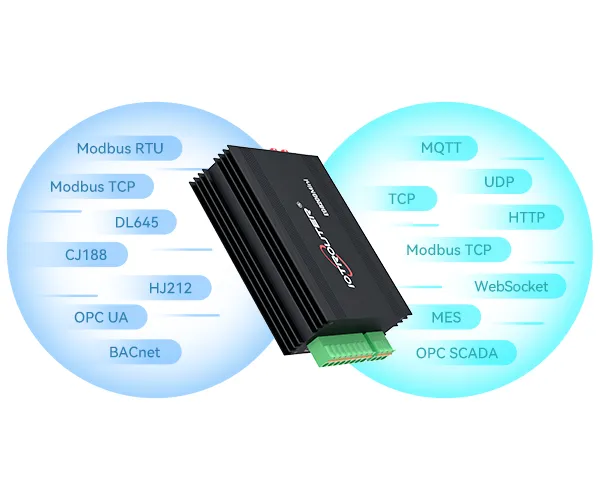 Multi-Protocol Support - Third-Party Platform Integration - Supports standard industrial protocols including Modbus, MQTT, OPC UA/DA, HJ212, and IEC104, enabling seamless integration with SCADA systems, cloud platforms, and other third-party applications. For non-standard protocols, custom parsing and logic can be implemented using JavaScript (JS).