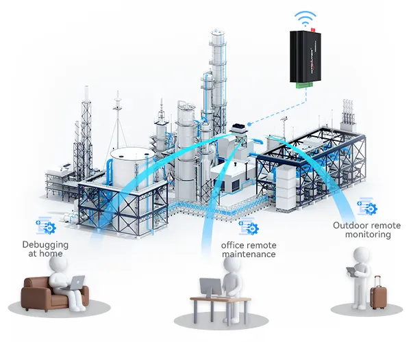 Remote Management The EG8200 series remote management software supports remote configuration and remote debugging. remote diagnosis, remote program update, and other functions for the equipment on-site.