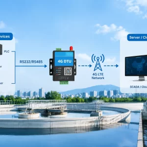 4G Data Transmission Terminal Working Principle, Functions and Applications