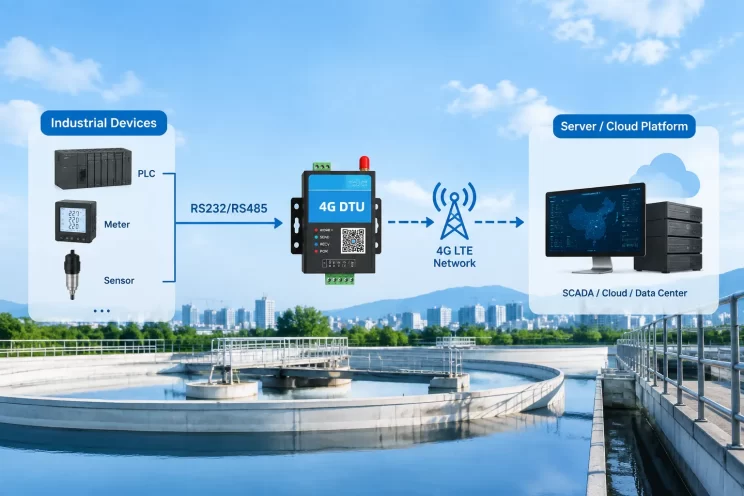 4G Data Transmission Terminal: Working Principle, Functions and Applications 5 4G Data Transmission Terminal Working Principle, Functions and Applications