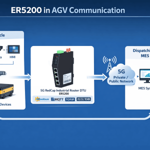 5G RedCap Industrial Router for AGV Systems