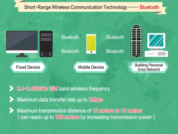 Wireless Communication Technology 6 Bluetooth