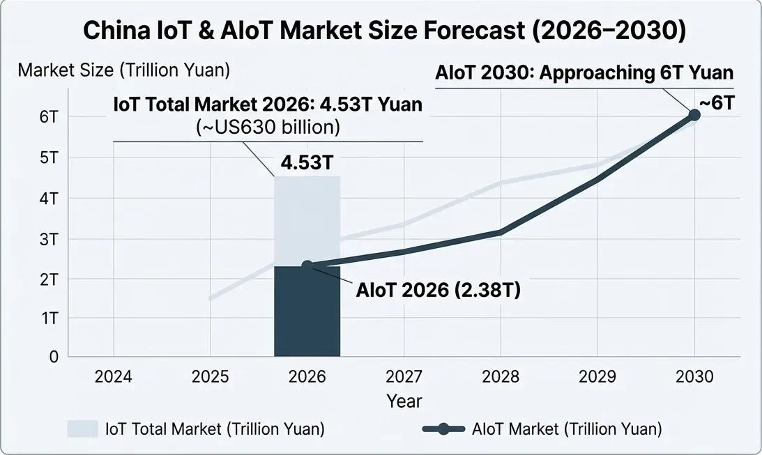 China IoT 2026: Edge AI, Satellite IoT & Value-Based Models Driving Industrial Efficiency 4 China IoT 2026 Edge AI Industrial IoT-China IoT 2026 edge AI industrial IoT architecture
