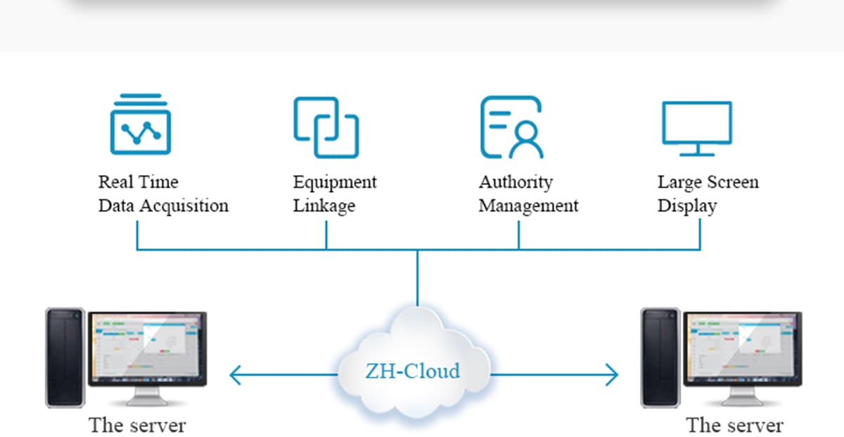 Exploring DTU: A technological journey connecting the new future