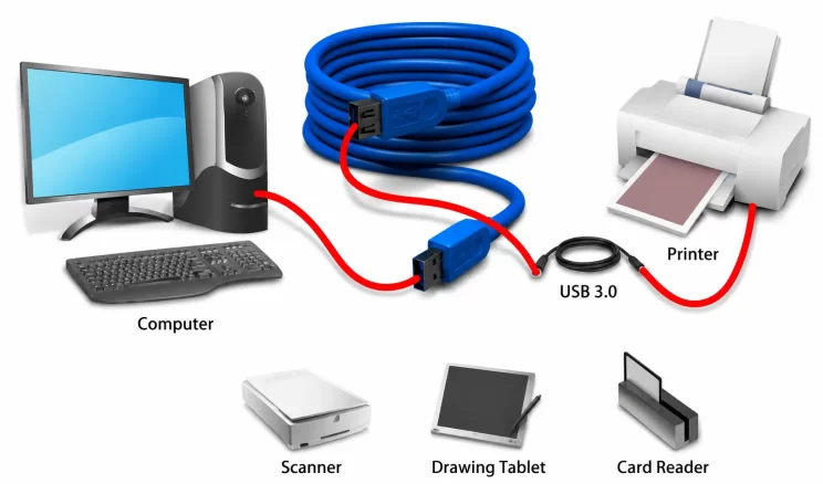 USB protocol