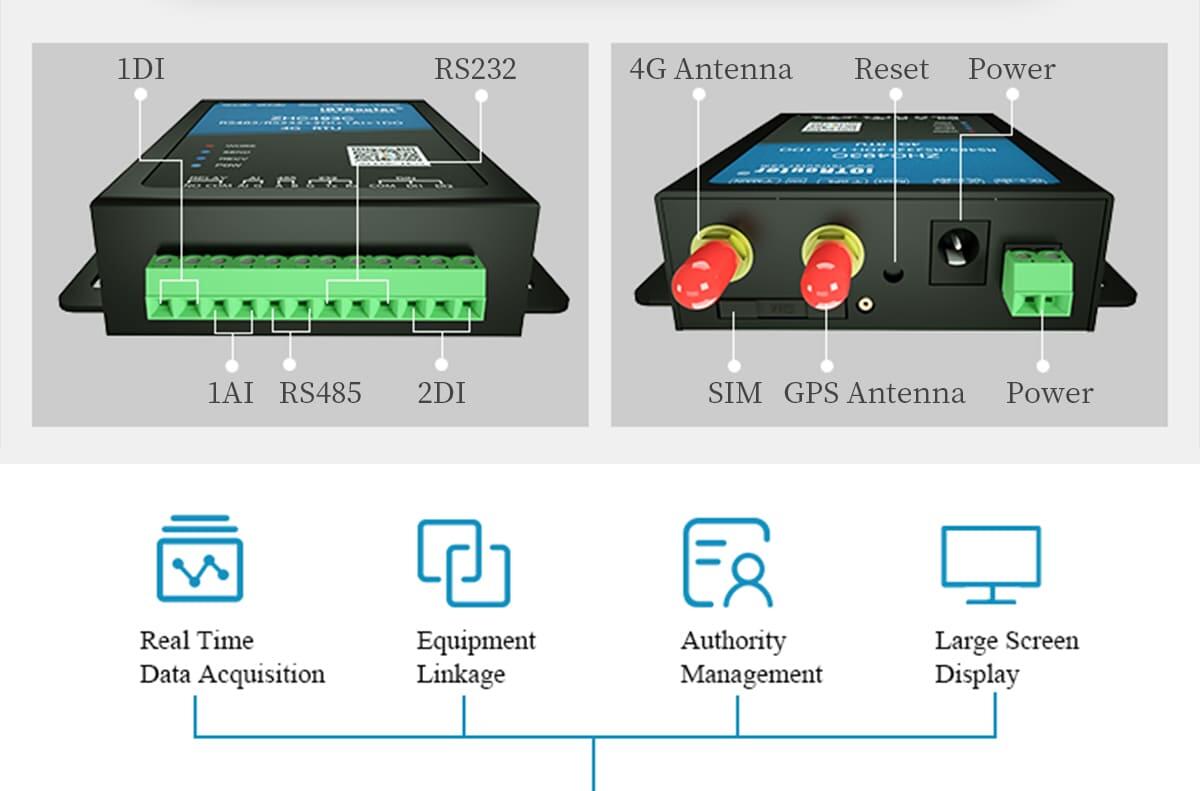 4G RTU