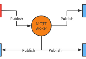 mqtt-Eigenschaften