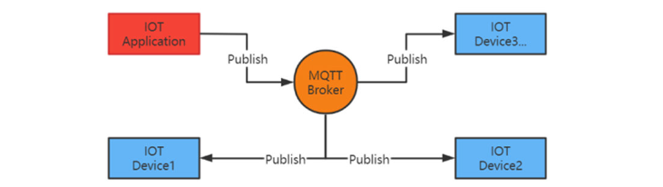mqtt kenmerken
