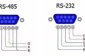 rs485/232