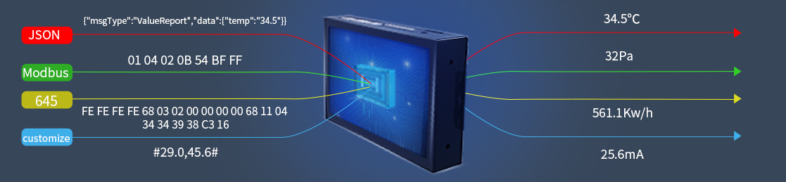 Modbus-gateway begrijpen