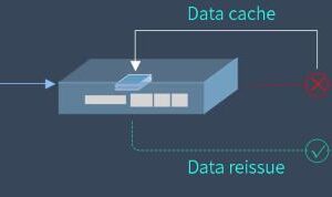 Industrielles Iot M2m Gateway für Plc