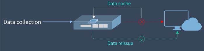Industrielles Iot M2m Gateway für Plc