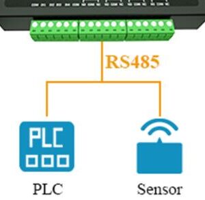 RS485-Kommunikationsprotokoll: Ein Katalysator für Effizienz in IoT-Gateways und PLC-Datenübertragung