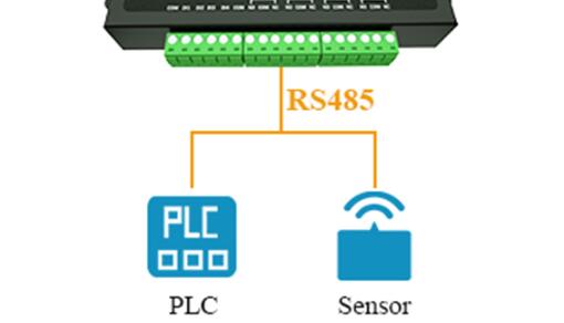 RS485-Kommunikationsprotokoll: Ein Katalysator für Effizienz in IoT-Gateways und PLC-Datenübertragung