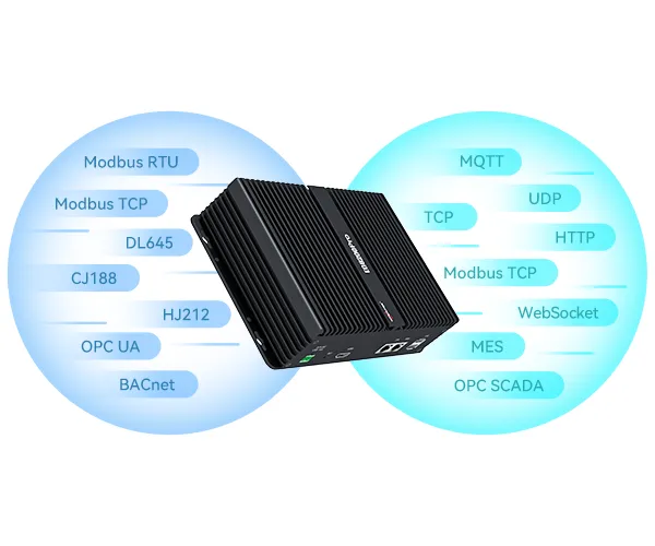 Multiple Industry Protocols - Support Third-party Platform Docking - The EG8200Pro 5G industrial edge computing gateway serves as a universal bridge for diverse industrial environments. It supports a vast array of standard protocols, including Modbus, MQTT, OPC UA/DA, HJ212, and IEC104, for seamless third-party platform docking. For complex, non-standard protocols, it offers the flexibility to parse and implement custom logic via JavaScript (JS).