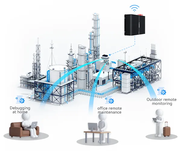 Remote Management The EG8200 series remote management software can realize remote configuration and remote debugging. remote diagnosis, remote program update, and other functions for the equipment on-site.