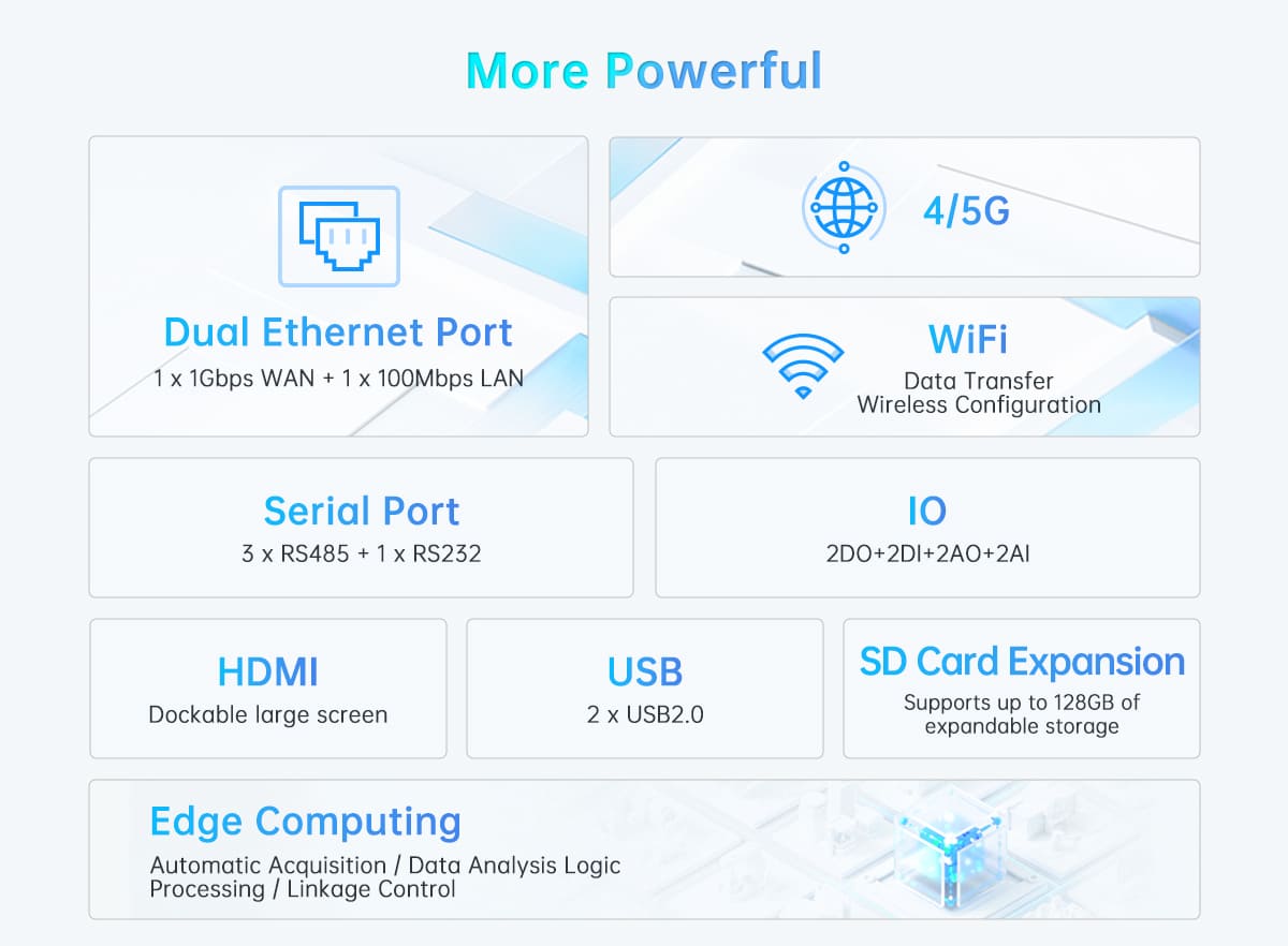 EG8200Pro_industrial edge gateway