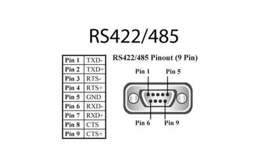 The Difference Between The RS232 Interface And RS485 Interface 1 the difference between the RS232 interface and RS485 interface
