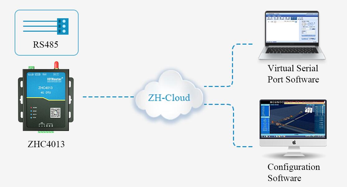 The Difference Between The RS232 Interface And RS485 Interface 2 the difference between the RS232 interface and RS485 interface