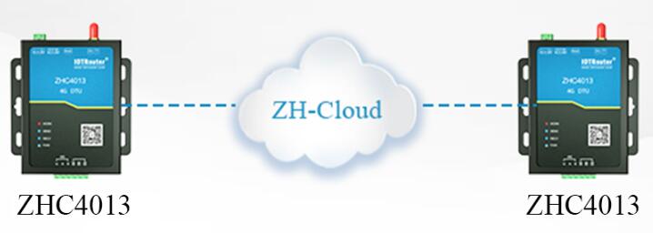 Künftige Entwicklung von 4G DTU