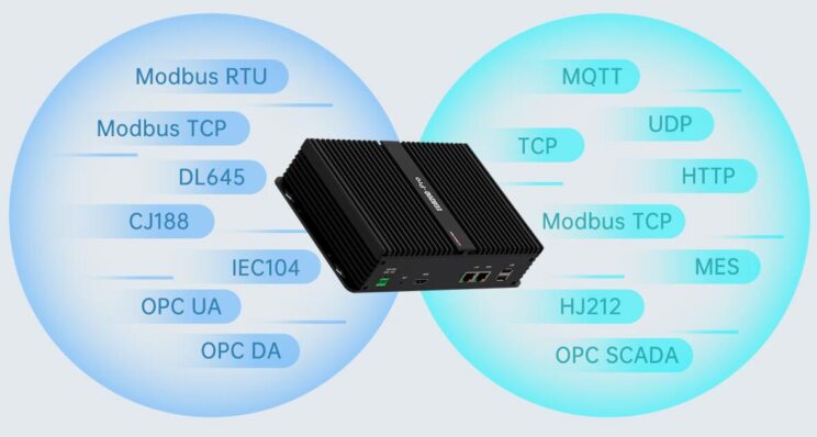 Calisto Modbus Router Modbus Protocol Transmission Of IOTRouter Gateway - IOTROUTER