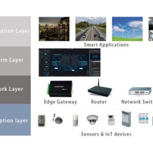 Четырехслойная архитектура IoT