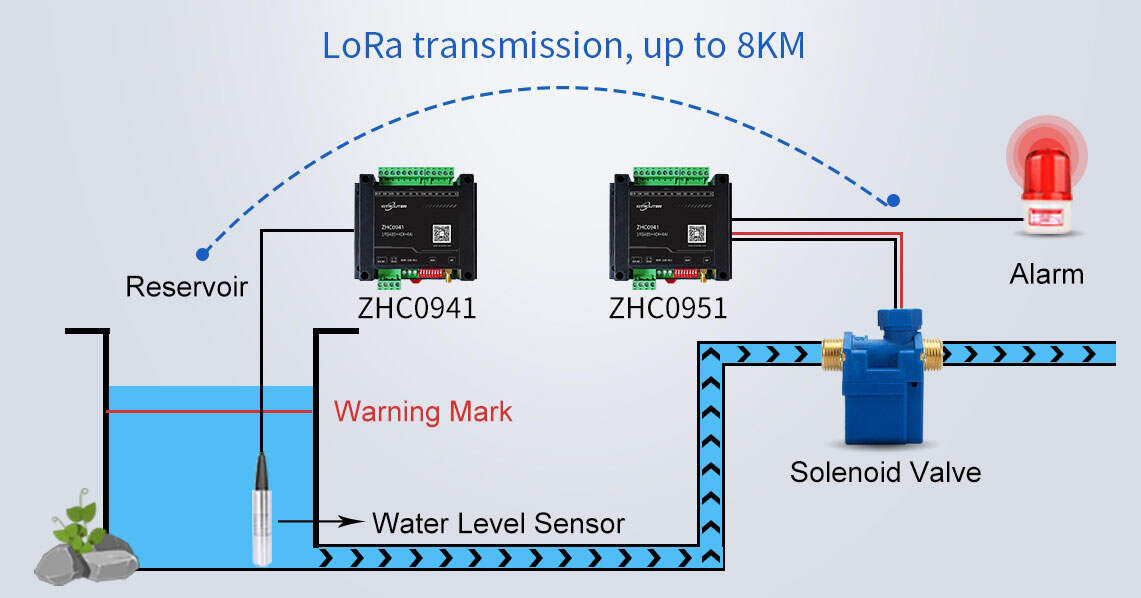 What's the Difference Between LoRa and WIFI?Spotlight on Wireless Communication Connectivity 3 lora gateway2/Difference Between LoRa and WIFI