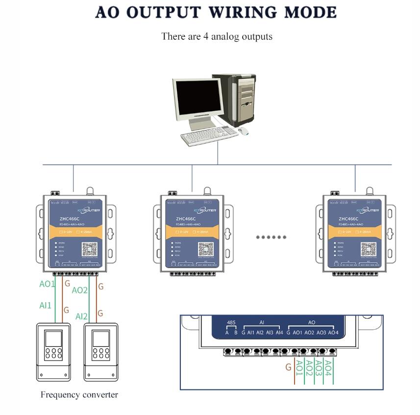 zhc466c02/How the 4G NIC module connects to a SIM card