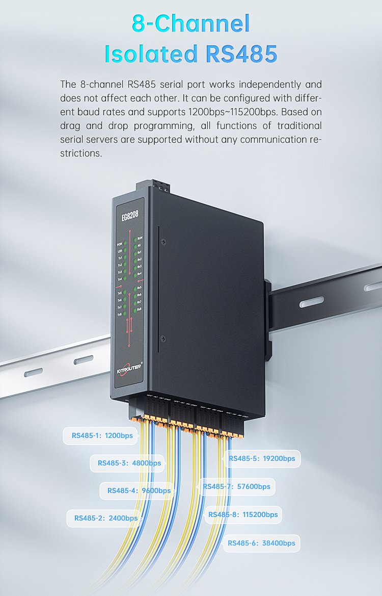High-performance 8-serial Port Edge Computing Gateway EG8208 Makes A ...