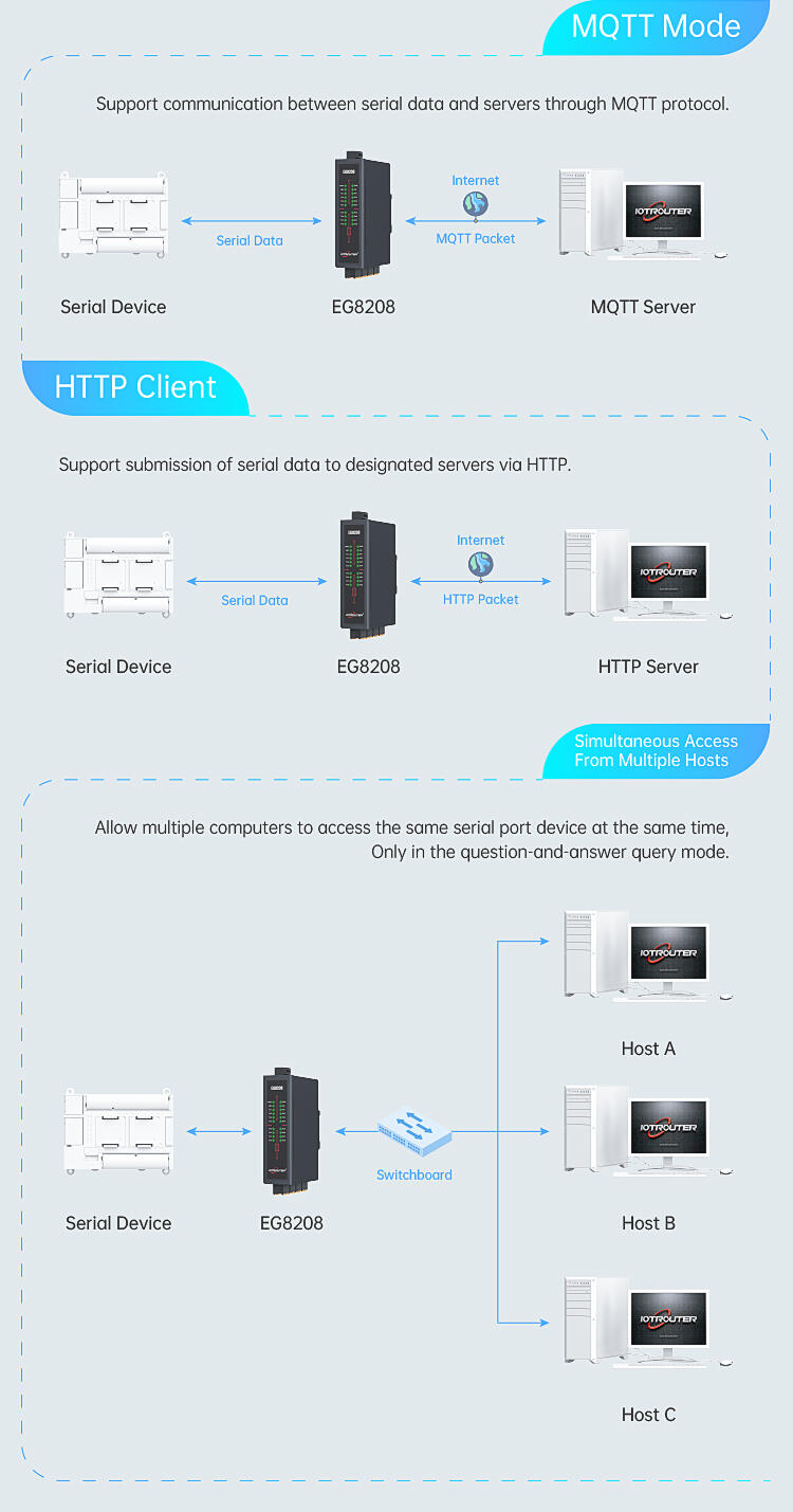 Passerelle Edge Computing à 8 ports sériels