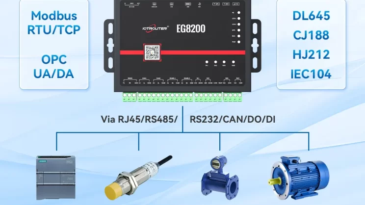 EG Edge Gateway 12 Supports rich interfaces such as RS485/RS232/DI/DO/CAN(Interfaces vary per model)