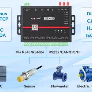 Supporta interfacce ricche come RS485/RS232/DI/DO/CAN (le interfacce variano a seconda del modello)