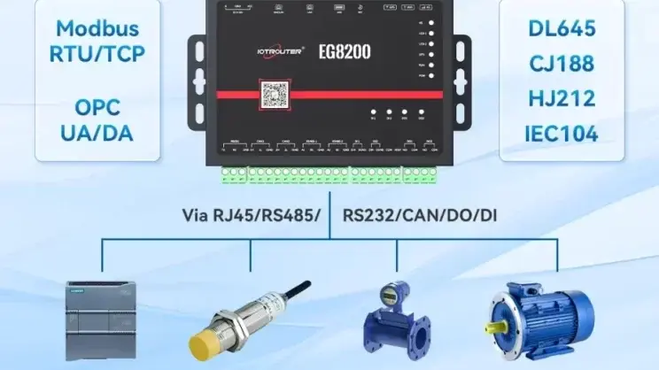 Supports rich interfaces such as RS485/RS232/DI/DO/CAN(Interfaces vary per model)