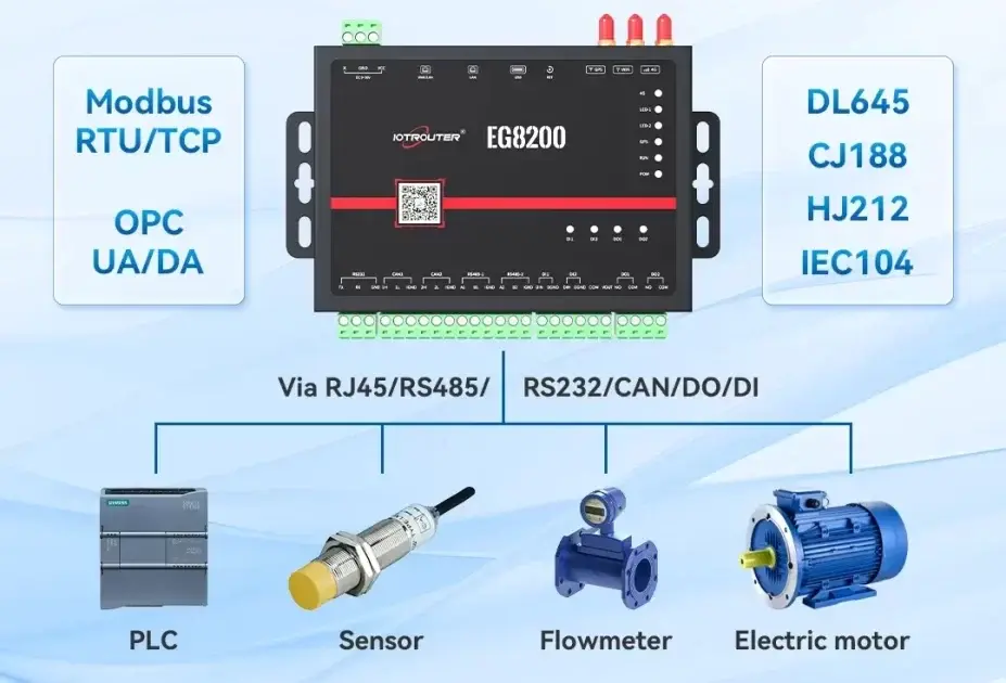 Admite numerosas interfaces, como RS485/RS232/DI/DO/CAN (las interfaces varían según el modelo)