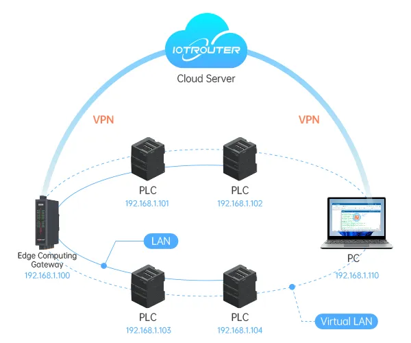 EG8208 8-Port RS485 Edge Gateway - 4G LTE Modbus to MQTT/JSON Converter 14 EG8208 8-Port RS485 Edge Gateway07