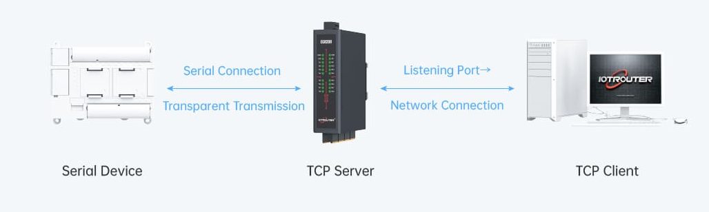 EG8208 8-Port RS485 Edge Gateway - 4G LTE Modbus to MQTT/JSON Converter 17 TCP Server
