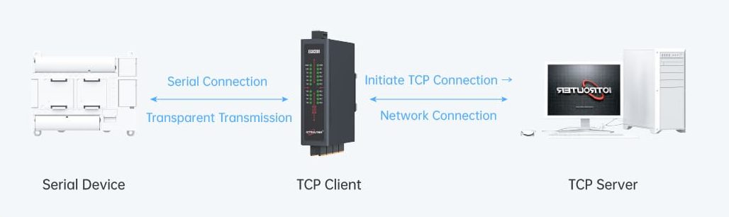 EG8208 8-Port RS485 Edge Gateway - 4G LTE Modbus to MQTT/JSON Converter 18 TCP Client
