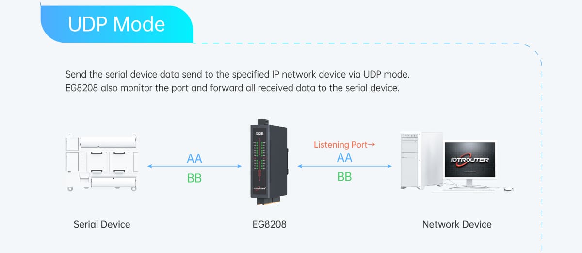 EG8208 08