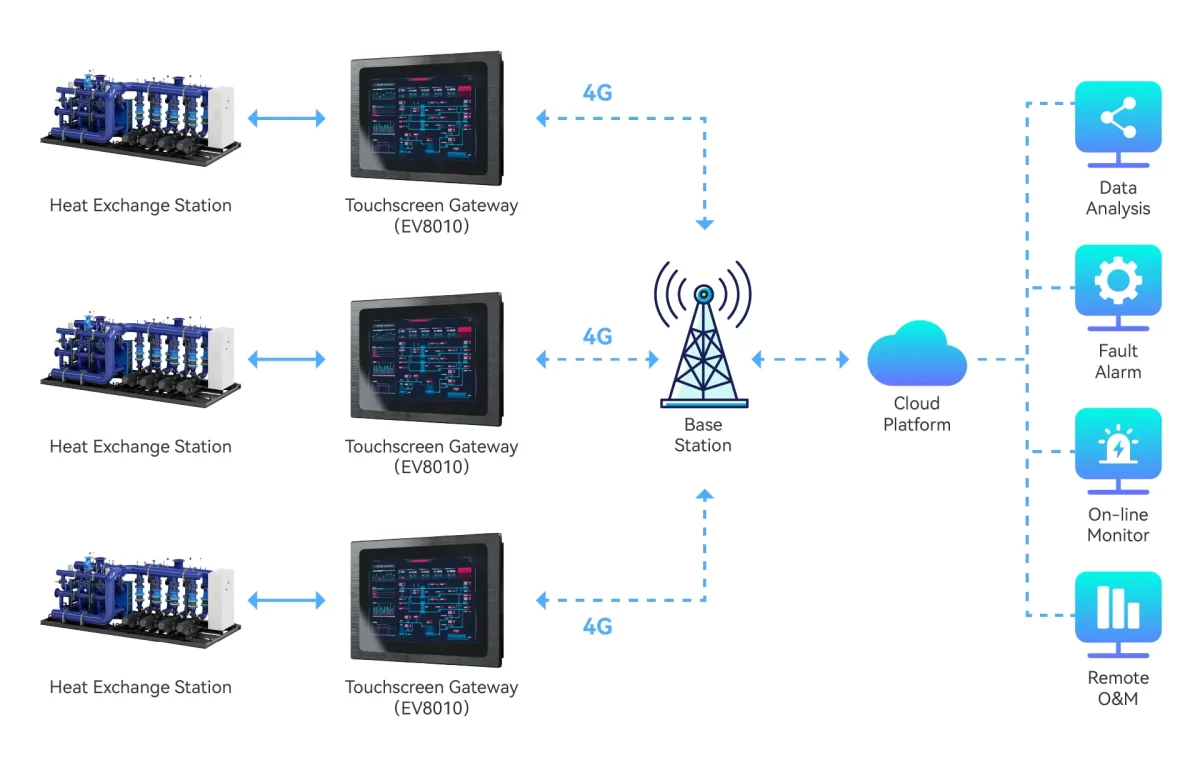 EV8010 Industrial Panel PC