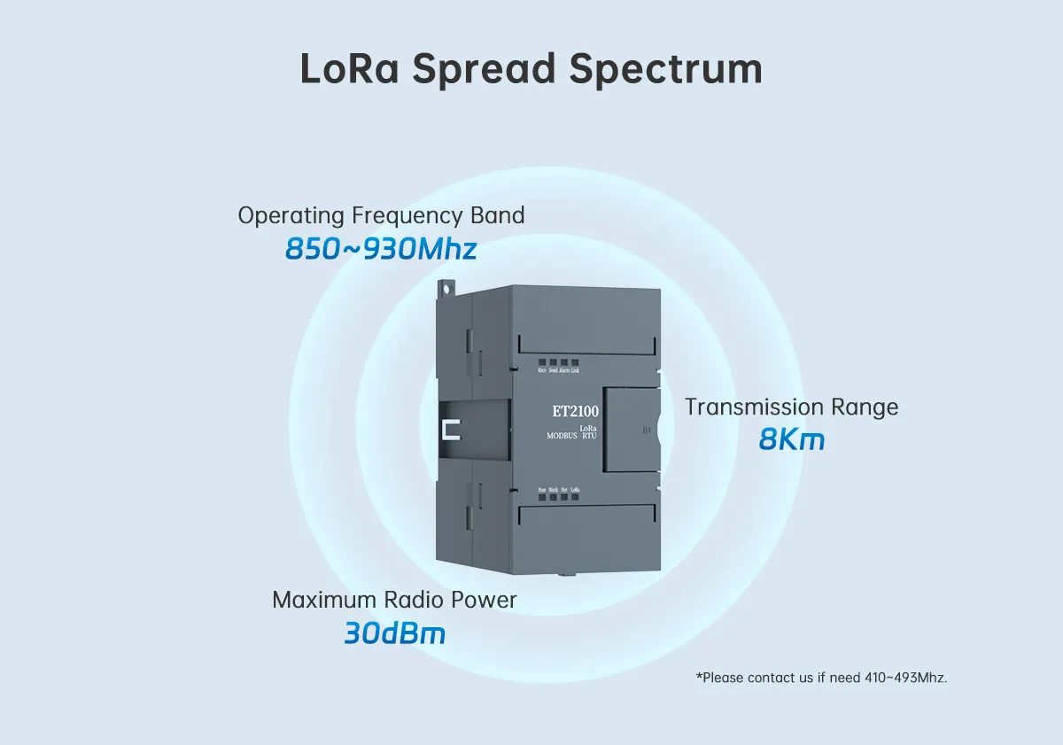 Long Range 8km Wireless Transmitter Rs485 To Lora Rf 868Mh LoRa IOT Gateway