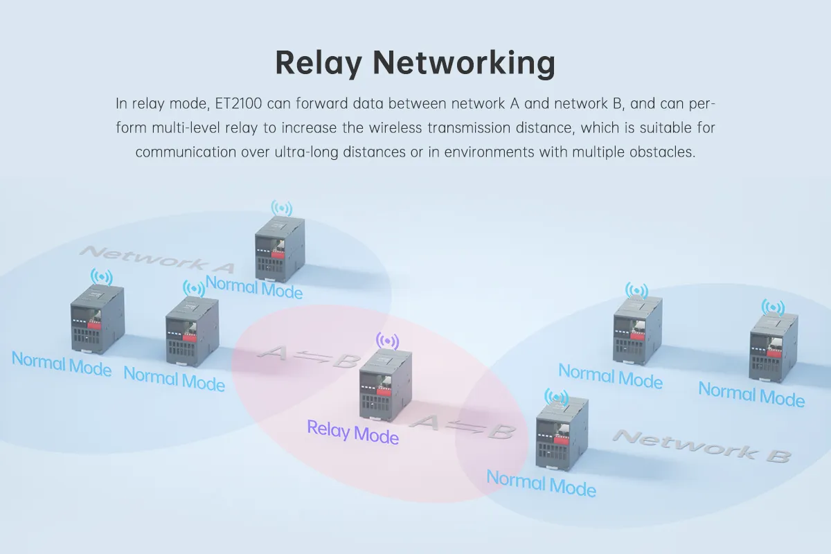 Long Range 8km Wireless Transmitter Rs485 To Lora Rf 868Mh LoRa IOT Gateway