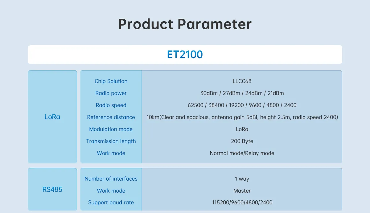 Long Range 8km Wireless Transmitter Rs485 To Lora Rf 868Mh LoRa IOT Gateway