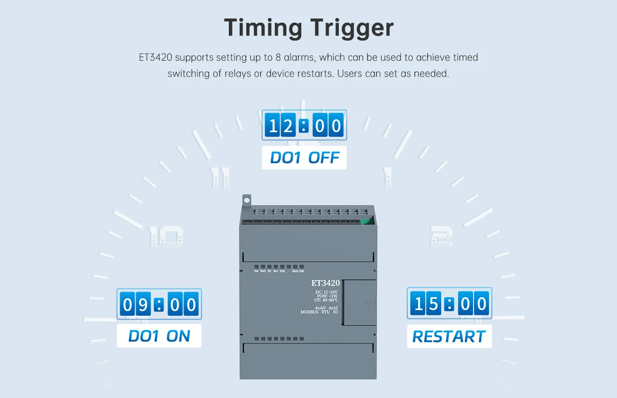 4G communication IO module