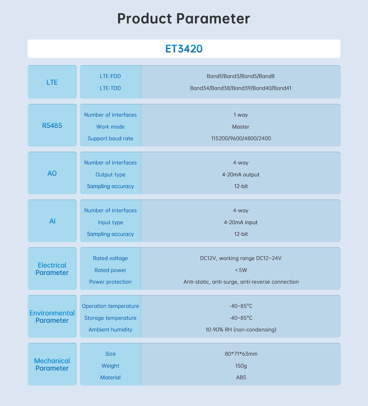 4G communication IO module
